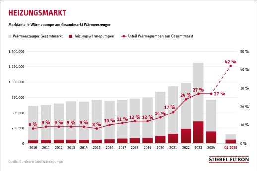 Stiebel_Heizungsmarkt_Grafik2_3.jpg