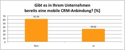 Mobile CRM im Einsatz