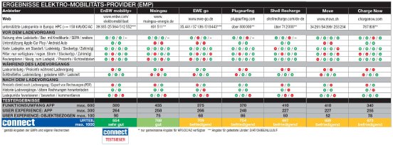 connect_Ladenetztest 2024_Ergebnisse_DE_EMP.png