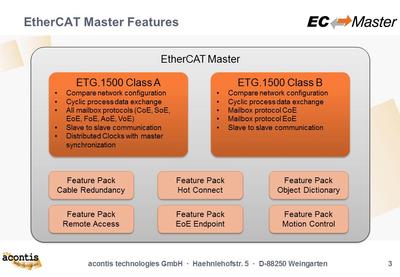 EC-Master Features