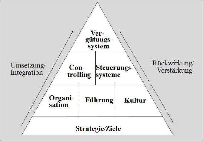 Vergütungspyramide.jpg