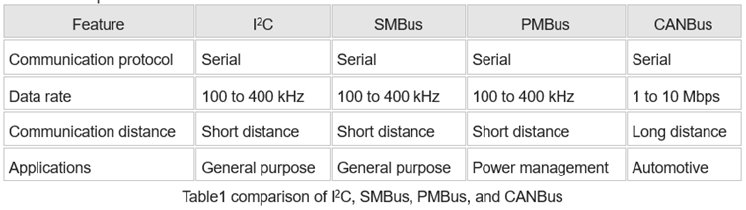 Abb. 1_Vergleich I2C, SMBus, PMBus, CANBus.png