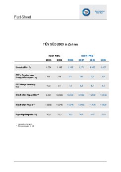 [PDF] TUEV SUED in Zahlen 2009.pdf