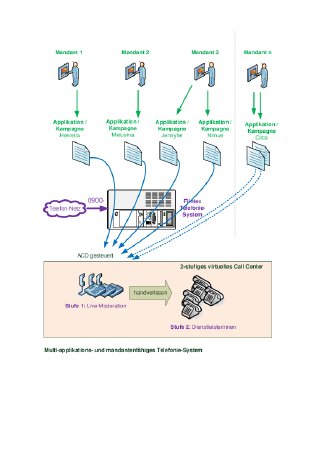 Live-Moderation.pdf