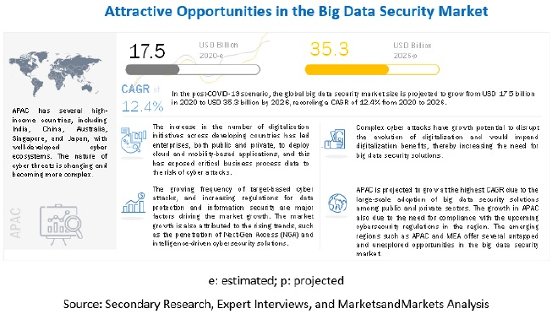 big-data-security-market5.jpg