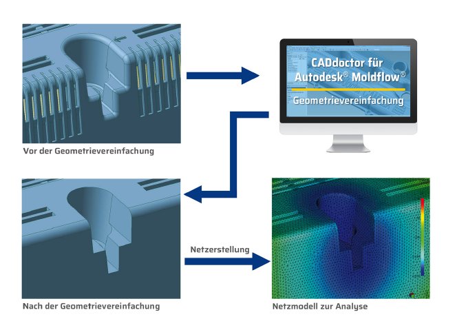 Foto-Pressemitteilung-2025-07-17_CADdoctor-für-Autodesk-Moldflow-EX10-0-2_darstellung_1300.jpg
