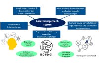 Nachhaltige Infrastrukturen gestalten