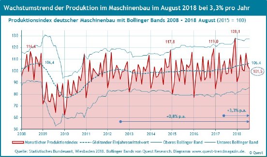 Produktion-Maschinenbau-2008-2018-August.jpg