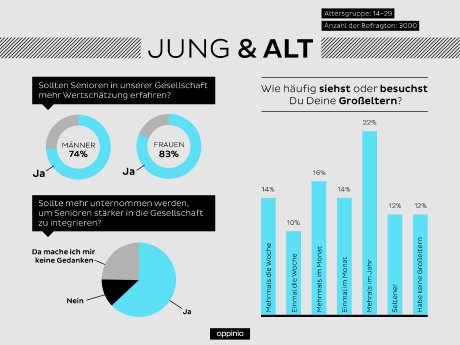 appinio_Umfrage_Auswertung_Jung&Alt.jpg