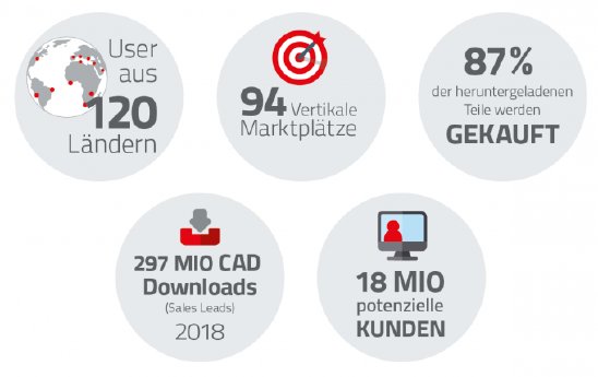 2019-04-16_Pcom_Downloadrekord_M%C3%A4rz_Potential-1c8a953f.png