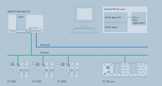 Softnet PN-IO Linux from Siemens based on a PC controls up to 64 field devices via Profinet