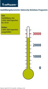 Barometer April 2010