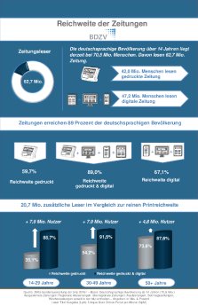 Infografik_Reichweite_der_Zeitungen_2018_BDZV.pdf
