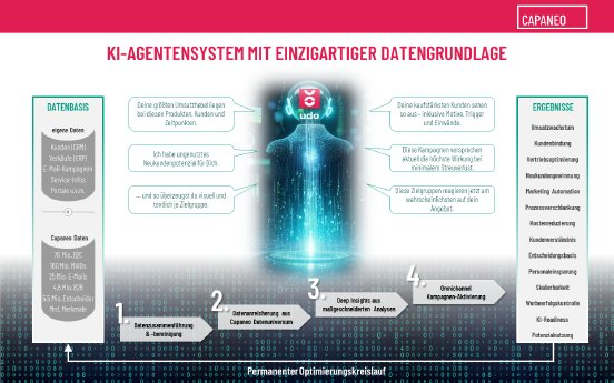 20260205_M_stu_CAPANEO UDO GRAFIK.png