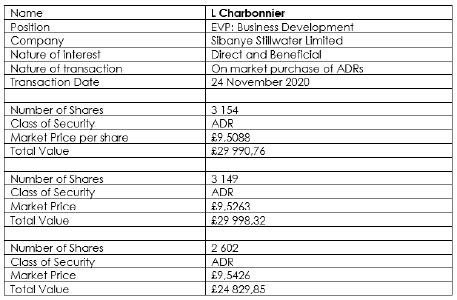 Dealings in securities by Prescribed Officers and an Associate