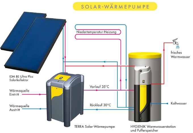 IDM-SolarWP-Schema.jpg