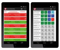 Mit BelVis ESS Cockpit können sich Bilanzkreismanager jederzeit ortsunabhängig über Smartphone/Tablet via App oder Browser ein exaktes Bild über die Fahrplananmeldungen zu machen.