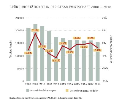 junge_unternehmen_grafik_640x537.jpg