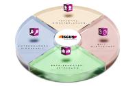 ZEUS® Workforce Management von ISGUS