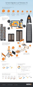 20150727_Infografik_Windows-10_DE.jpg
