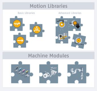 In addition to the base library with motion modules as per PLCopen, Baumüller offers a constantly-growing library of specific modules as well as machine modules with comprehensive functionalities for quick and easy engineering. Baumüller will present its new Coordinated Motion library at the trade fair