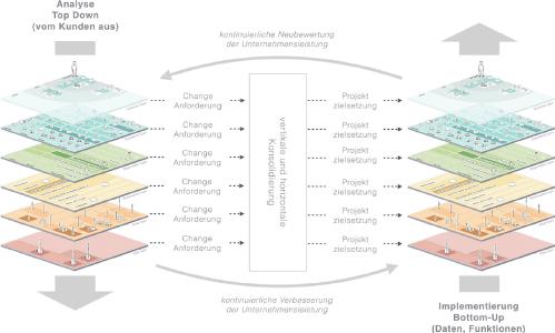 Exploded-View-CRM-foryouandyourcustomers