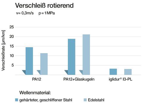 PM5115-2a_Verschleiß rotierend.jpg
