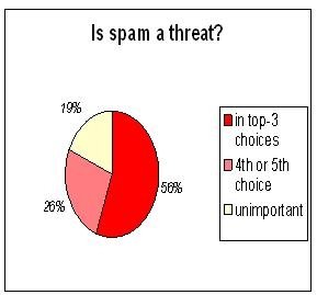 Is spam a threat.JPG