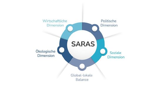 csm_250512_SARAS_Artikel_gross_2eeafcea8b.jpg