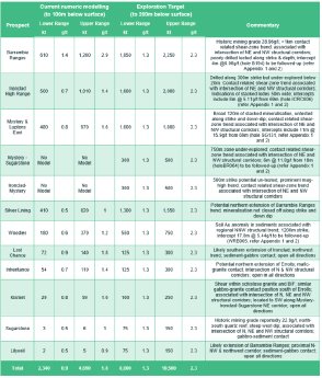 Neometals_050225_DEPRcom.002.png