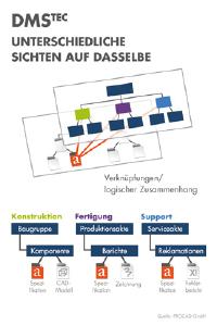Das Benzin flug- b-70 der Preis für t