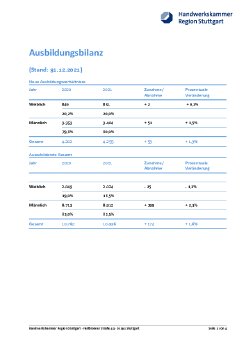 HWK Stgt Ausbildungsbilanz 2021.pdf