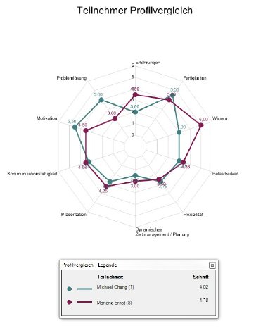 Profilvergleich_Netzdiagramm_Ingentis easy.pes.jpg