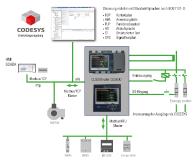 Elektrotechnik Aktuelle Pressemitteilungen Pressebox