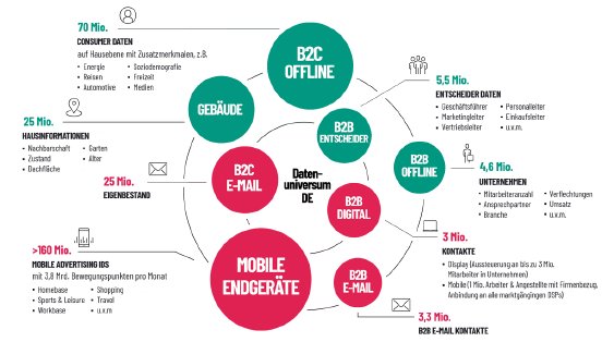 SCHOB_Datenuniversum_DE_rot_gruen_web.png