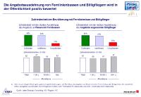 Angebotsausdehnung Fernlinienbusse und Billigflieger