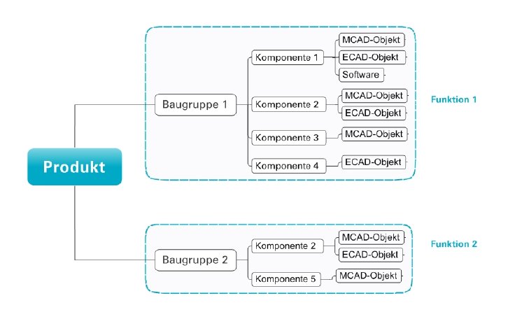 Kombinierte_Produktstruktur.jpeg