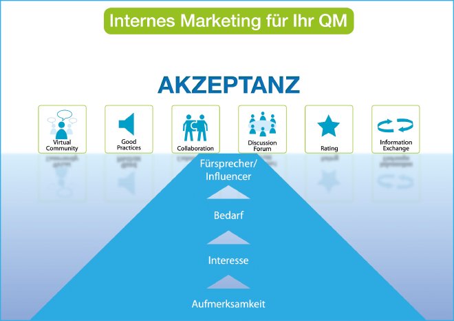 ConSense_QM-Marketing.jpg