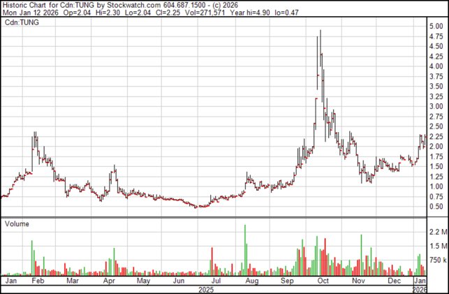 smallcap-Tung-IRWpress12.01.2026.002.png