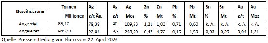 tabelle 2.PNG