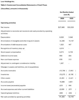 LoarHoldings_06-08-2026_DEPRcom.004.png