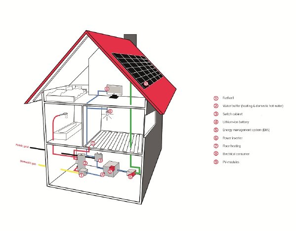 Kyocera EMS Haus_Intersolar.jpg