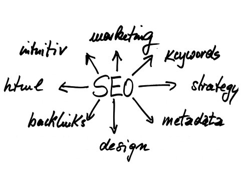 search-engine-optimization-1359430_1920.png