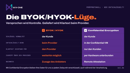 WX-ONE_BYOK-HYOK-Luege_PresseBox_16x9.jpg