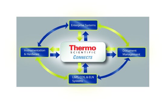 0310 Thermo Scientific Connects.JPG