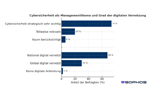 Relevanz und Vernetzungsgrad.png
