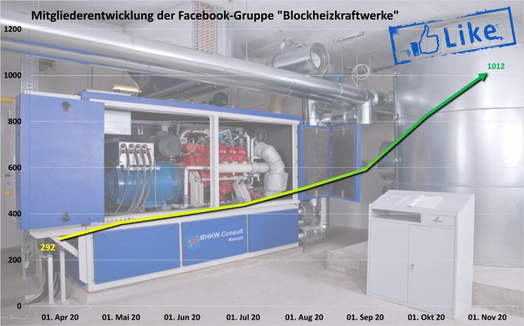 facebook-gruppe-blockheizkraftwerke.jpg