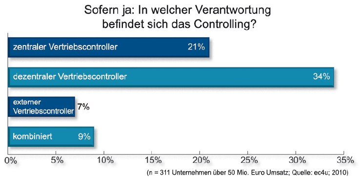 ec4u-research-vertriebscontrolling_Grafik4_JPG.jpg