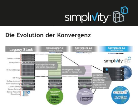 Evolution der Konvergenz SimpliVity 2015.jpg