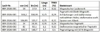 Tabelle 1: Zusätzliche Abschnitte mit TREO-Ergebnissen (%) / Anmerkung: Die Kompositabschnitte wurden unter Anwendung eines Cutoff-Gehalts von 0,1 % TREO und einer maximalen internen Verwässerung von 2 m berechnet.